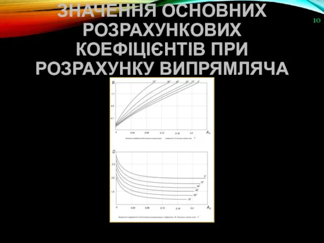 ЗНАЧЕННЯ ОСНОВНИХ РОЗРАХУНКОВИХ КОЕФІЦІЄНТІВ ПРИ РОЗРАХУНКУ ВИПРЯМЛЯЧА