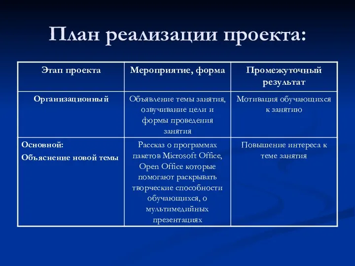 План реализации проекта: