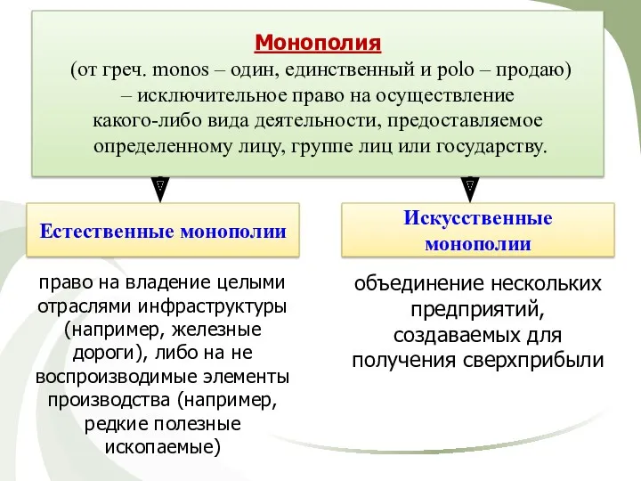 Монополия (от греч. monos – один, единственный и polo –