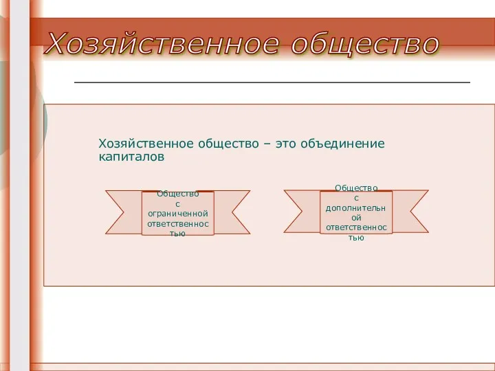 Хозяйственное общество Хозяйственное общество – это объединение капиталов Общество с ограниченной ответственностью Общество с дополнительной ответственностью