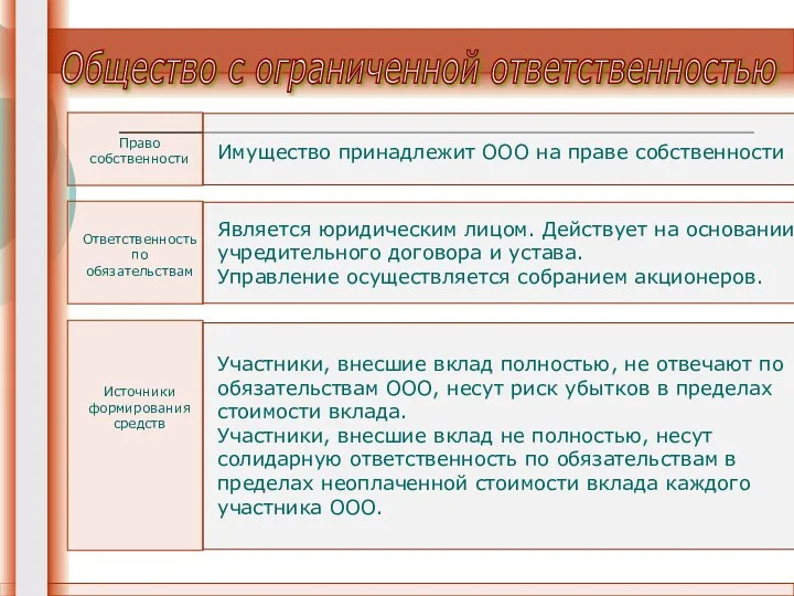 Общество с ограниченной ответственностью