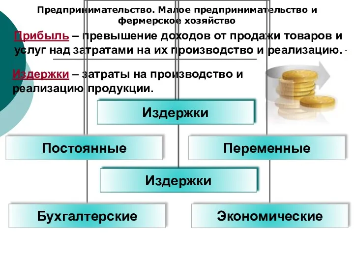 Предпринимательство. Малое предпринимательство и фермерское хозяйство Издержки – затраты на