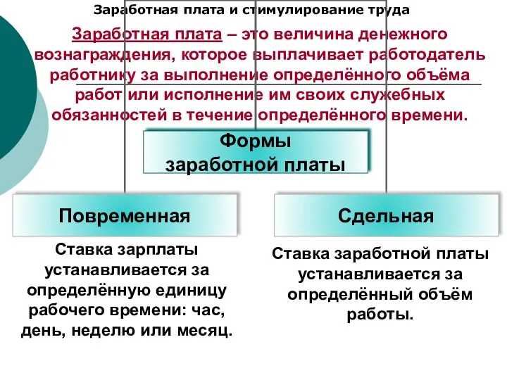 Заработная плата и стимулирование труда Заработная плата – это величина