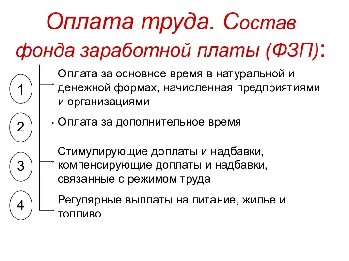 Оплата труда. Состав фонда заработной платы (ФЗП):