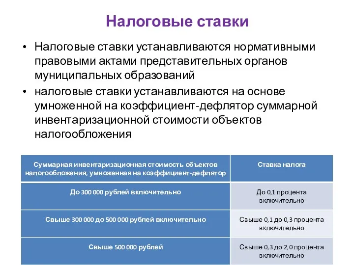 Налоговые ставки Налоговые ставки устанавливаются нормативными правовыми актами представительных органов муниципальных образований налоговые