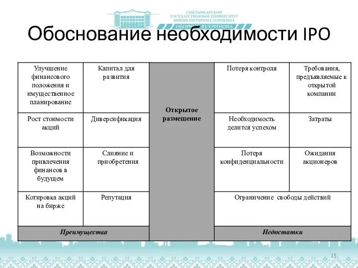 Обоснование необходимости IPO