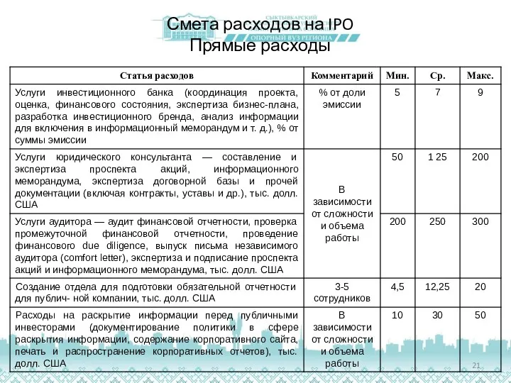 Смета расходов на IPO Прямые расходы