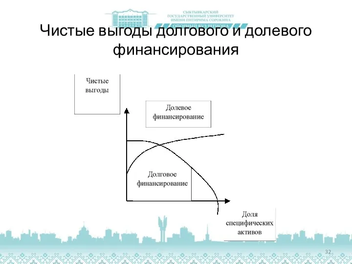 Чистые выгоды долгового и долевого финансирования