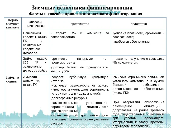 Заемные источники финансирования Формы и способы привлечения заемного финансирования