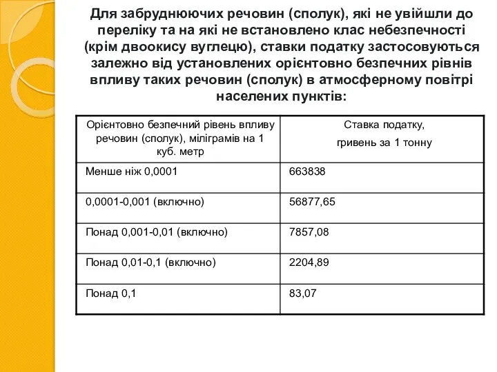 Для забруднюючих речовин (сполук), які не увійшли до переліку та