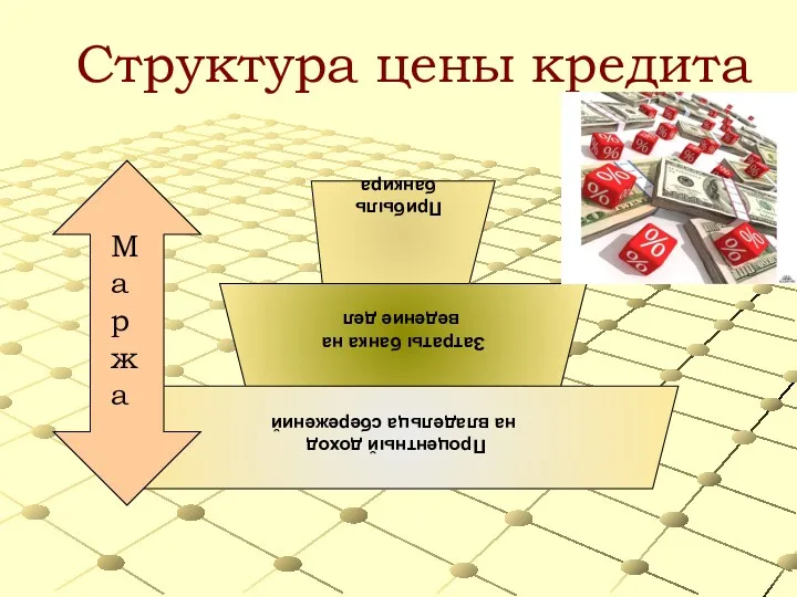 Структура цены кредита Маржа