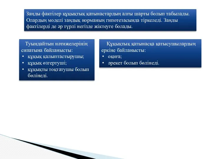 Заңды фактілер құқықтық қатынастардың алғы шарты болып табылады. Олардың моделі