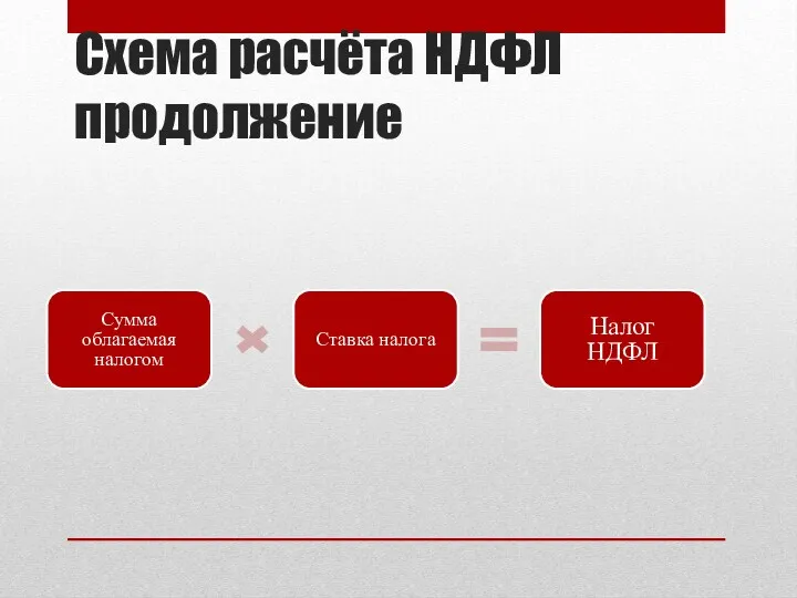 Схема расчёта НДФЛ продолжение Сумма облагаемая налогом Ставка налога Налог НДФЛ