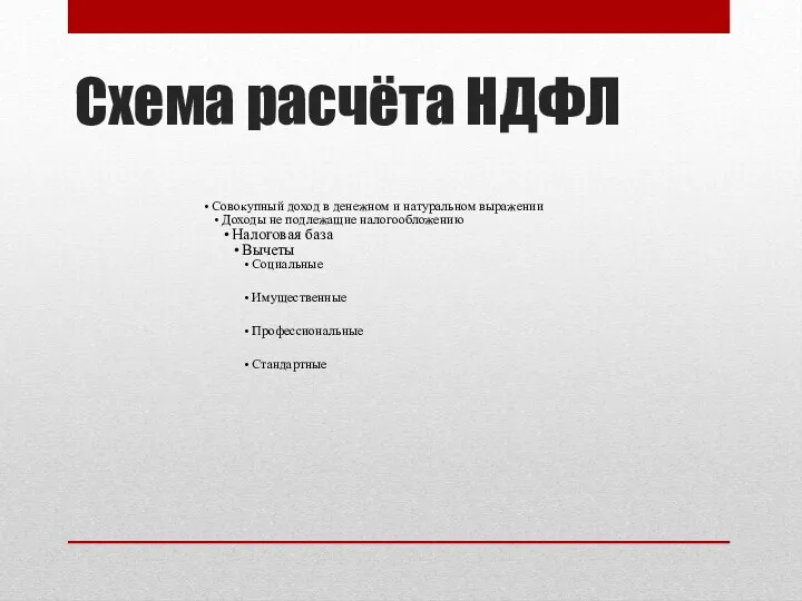 Схема расчёта НДФЛ Совокупный доход в денежном и натуральном выражении