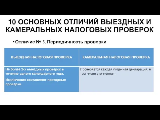 Отличие № 5. Периодичность проверки 10 ОСНОВНЫХ ОТЛИЧИЙ ВЫЕЗДНЫХ И КАМЕРАЛЬНЫХ НАЛОГОВЫХ ПРОВЕРОК