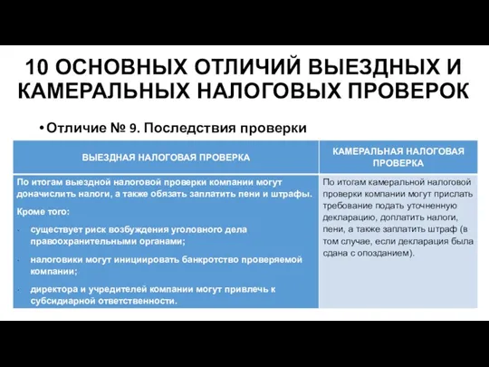 Отличие № 9. Последствия проверки 10 ОСНОВНЫХ ОТЛИЧИЙ ВЫЕЗДНЫХ И КАМЕРАЛЬНЫХ НАЛОГОВЫХ ПРОВЕРОК