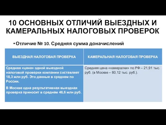 Отличие № 10. Средняя сумма доначислений 10 ОСНОВНЫХ ОТЛИЧИЙ ВЫЕЗДНЫХ И КАМЕРАЛЬНЫХ НАЛОГОВЫХ ПРОВЕРОК