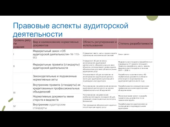 Правовые аспекты аудиторской деятельности