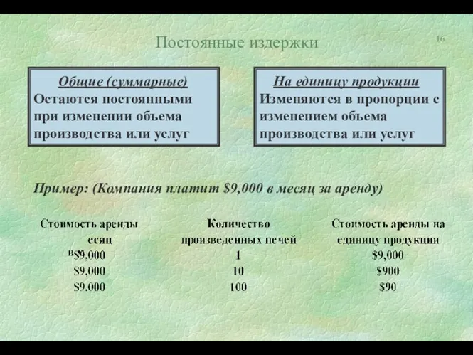 Постоянные издержки Общие (суммарные) Остаются постоянными при изменении объема производства