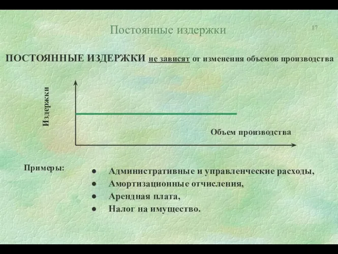 Постоянные издержки ПОСТОЯННЫЕ ИЗДЕРЖКИ не зависят от изменения объемов производства Объем производства Издержки