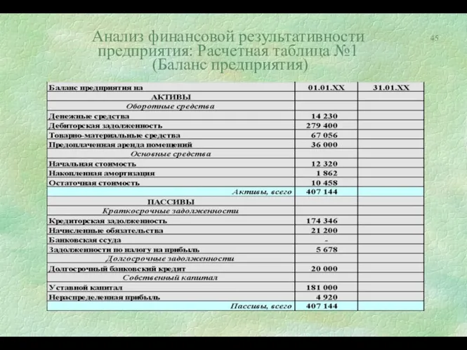 Анализ финансовой результативности предприятия: Расчетная таблица №1 (Баланс предприятия)