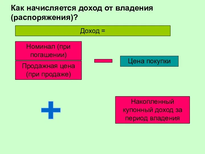 Как начисляется доход от владения (распоряжения)? Доход = Номинал (при