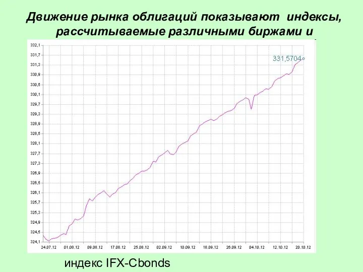 Движение рынка облигаций показывают индексы, рассчитываемые различными биржами и агентствами. индекс IFX-Cbonds