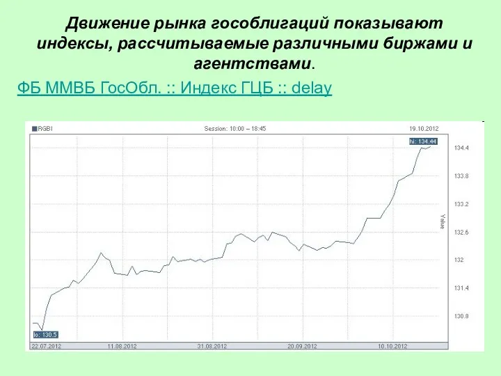 Движение рынка гособлигаций показывают индексы, рассчитываемые различными биржами и агентствами.