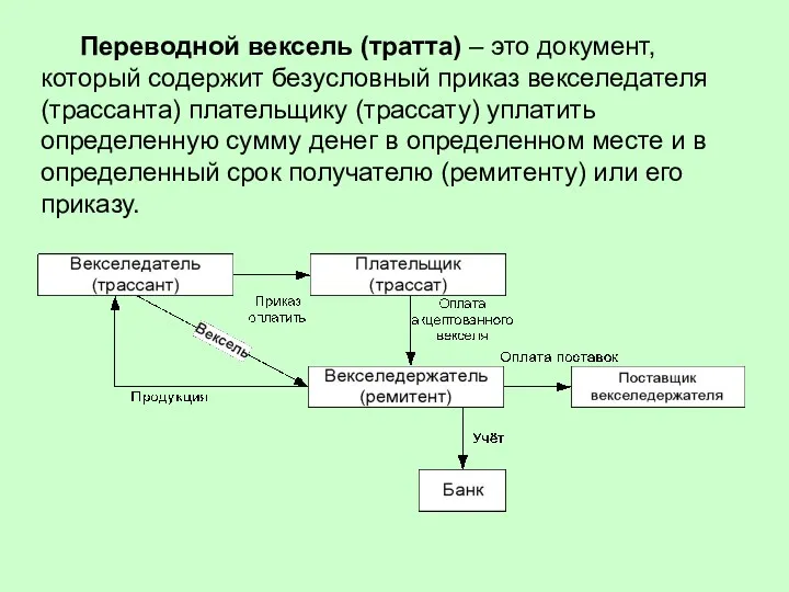 Переводной вексель (тратта) – это документ, который содержит безусловный приказ