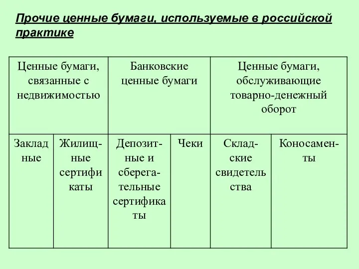 Прочие ценные бумаги, используемые в российской практике