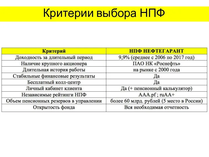 Критерии выбора НПФ