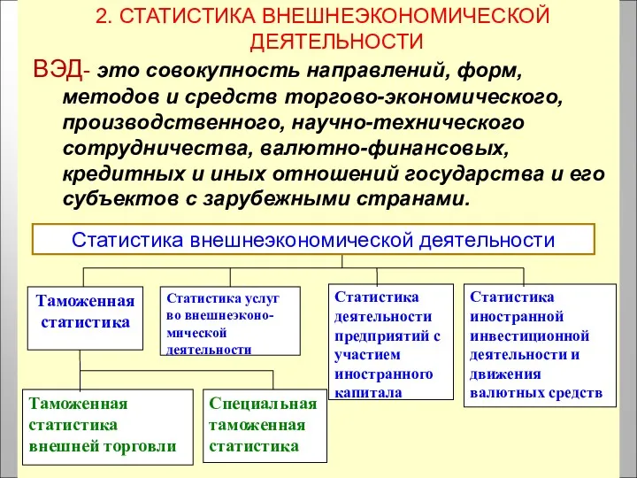 2. СТАТИСТИКА ВНЕШНЕЭКОНОМИЧЕСКОЙ ДЕЯТЕЛЬНОСТИ ВЭД- это совокупность направлений, форм, методов