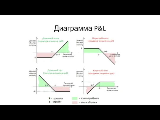 Диаграмма P&L