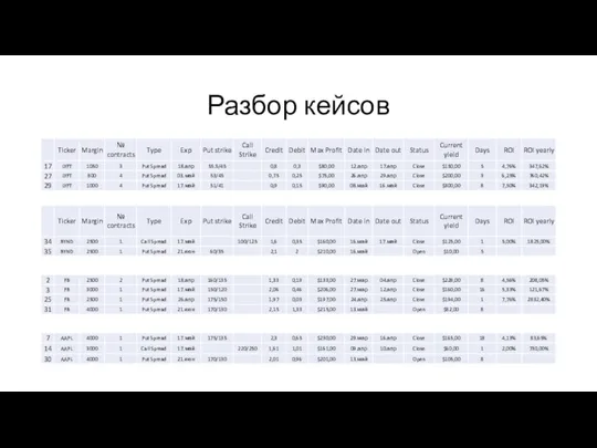 Разбор кейсов