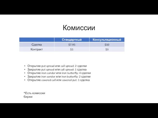 Комиссии Открытие put spread или call spread: 2 сделки Закрытие