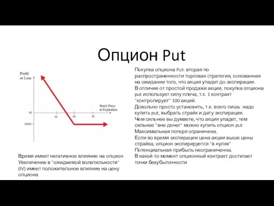 Опцион Put Покупка опциона Put- вторая по распространенности торговая стратегия,