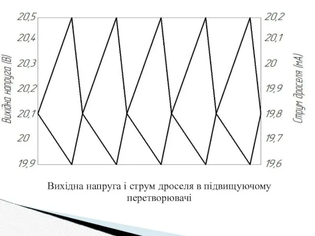 Вихідна напруга і струм дроселя в підвищуючому перетворювачі