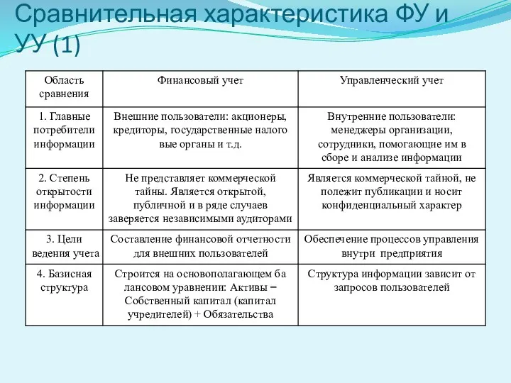 Сравнительная характеристика ФУ и УУ (1)