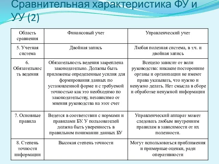 Сравнительная характеристика ФУ и УУ (2)