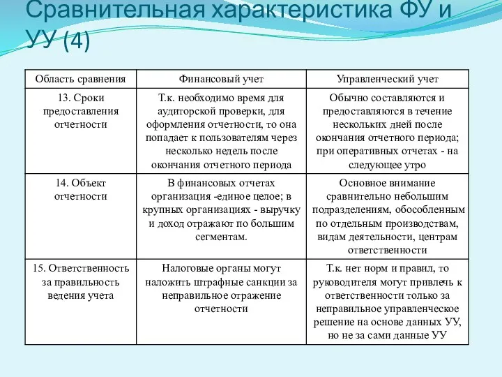 Сравнительная характеристика ФУ и УУ (4)