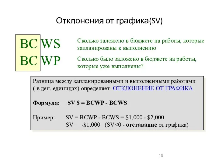 Отклонения от графика(SV)