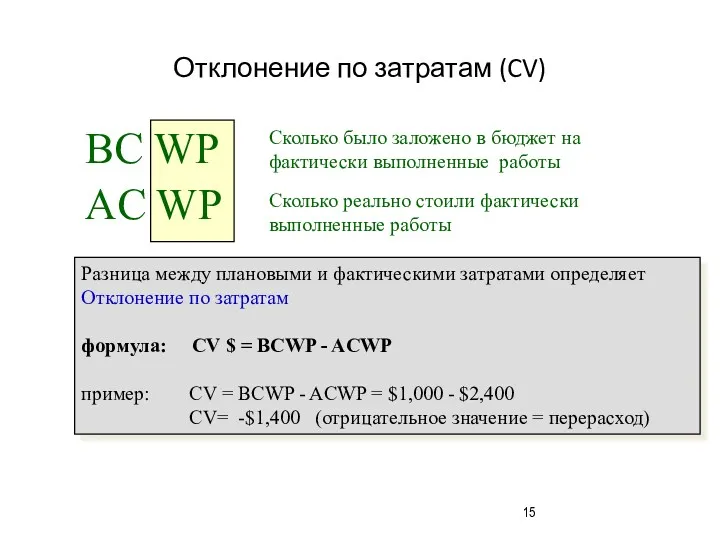 Отклонение по затратам (CV)