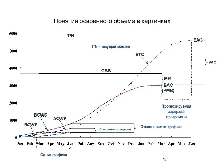 Понятия освоенного объема в картинках T/N is Time Now Сдвиг