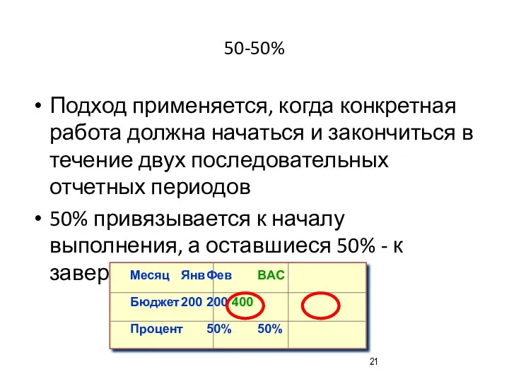 50-50% Подход применяется, когда конкретная работа должна начаться и закончиться