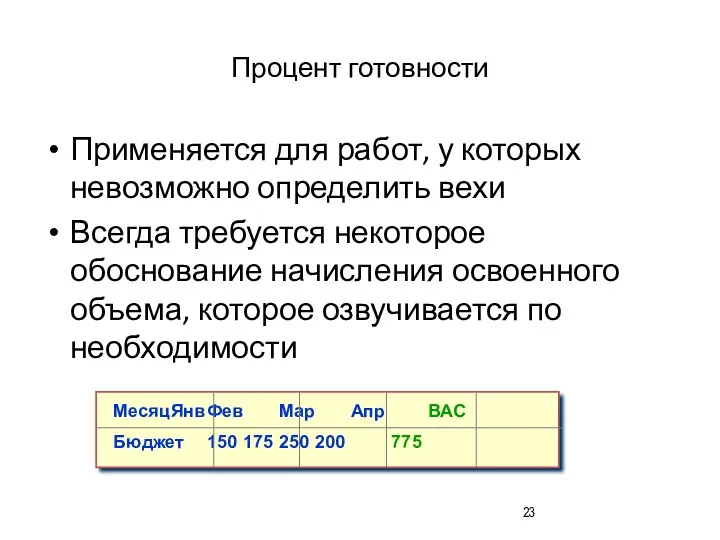 Процент готовности Применяется для работ, у которых невозможно определить вехи