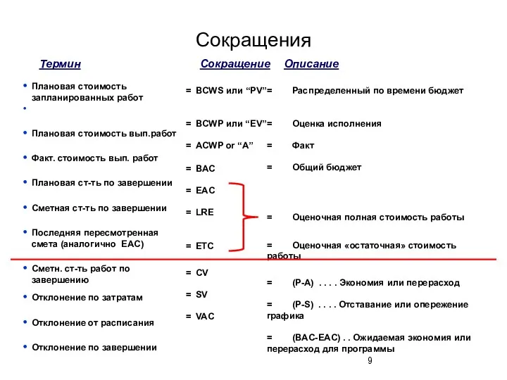 Сокращения