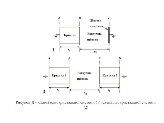 Рисунок Д – Схема однокристальної системи (1), схема двокристальної системи (2)