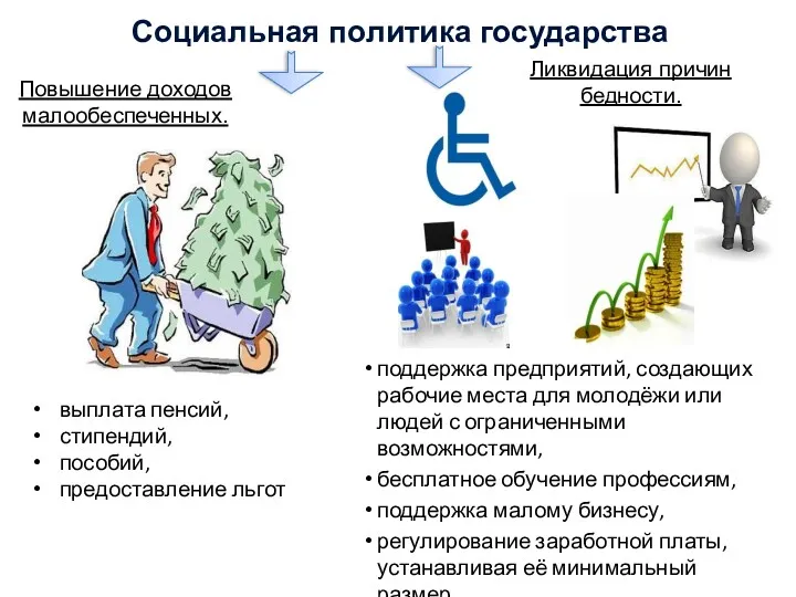 Социальная политика государства Повышение доходов малообеспеченных. Ликвидация причин бедности. выплата