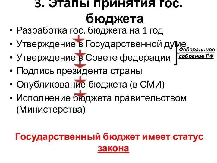 3. Этапы принятия гос. бюджета Разработка гос. бюджета на 1