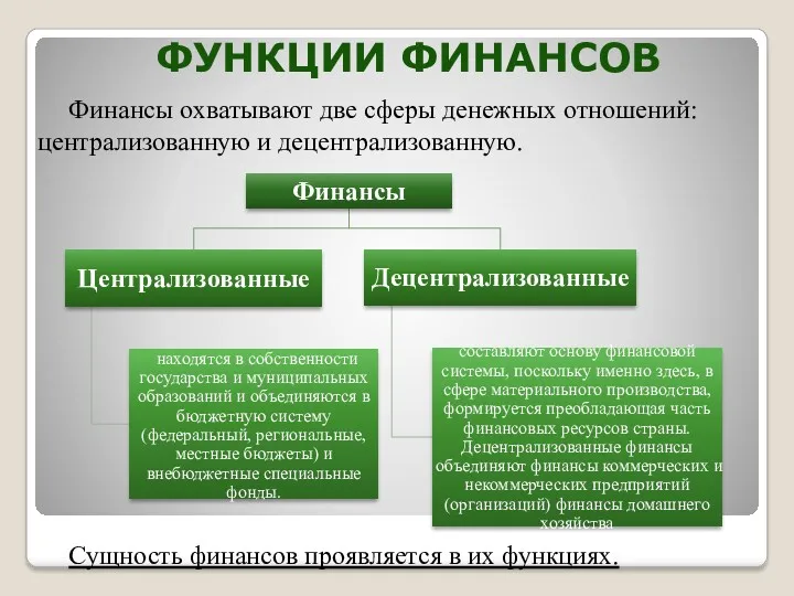 ФУНКЦИИ ФИНАНСОВ Финансы охватывают две сферы денежных отношений: централизованную и